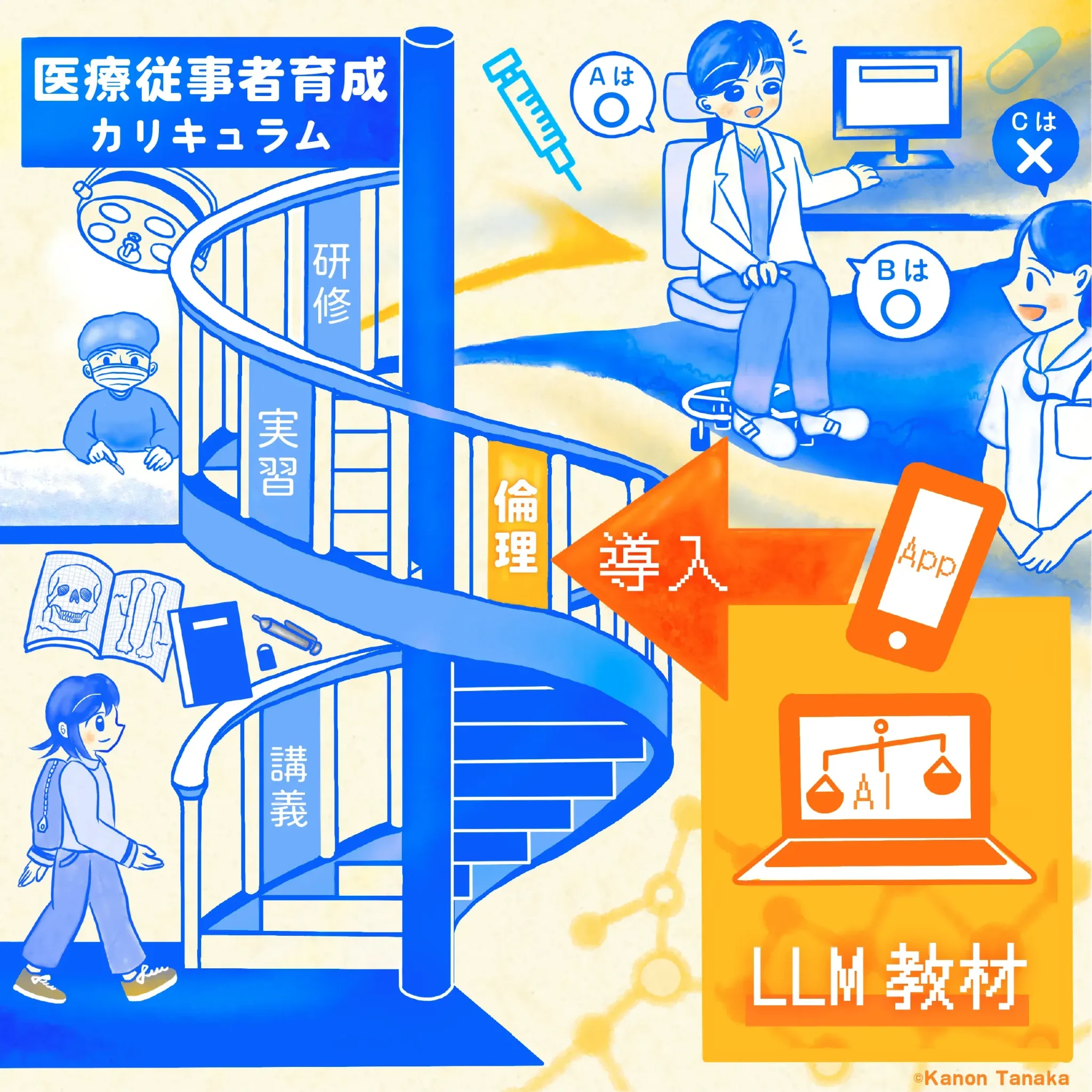 【研究成果】大規模言語モデル(LLM)を活用した医学倫理教育の可能性 ―倫理的な行動の手本や相談役としての機能を検討―