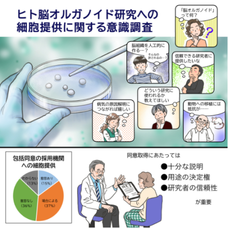 意識調査JP